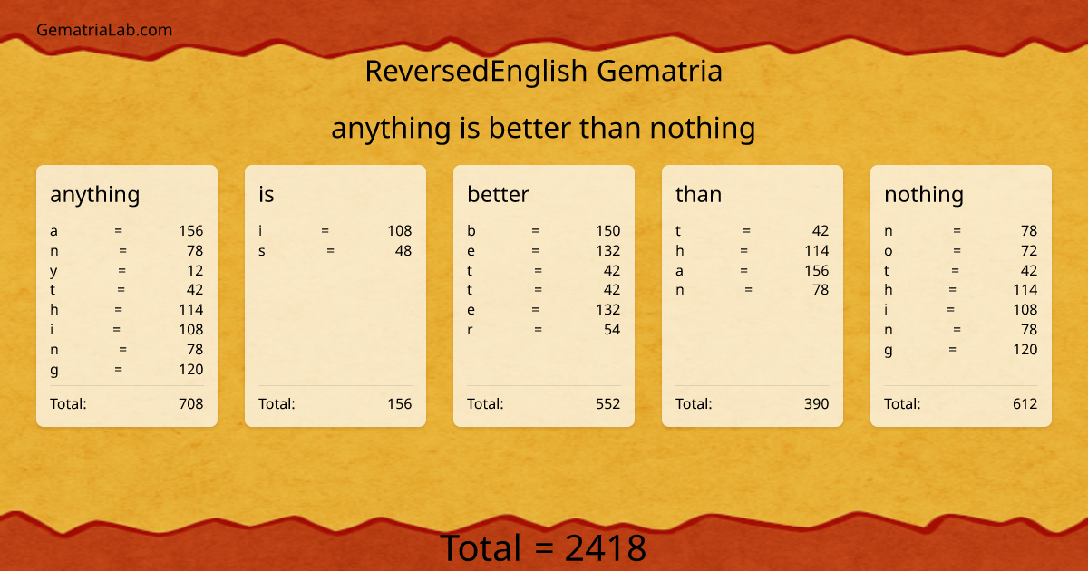 anything is better than nothing in reversedEnglish Gematria